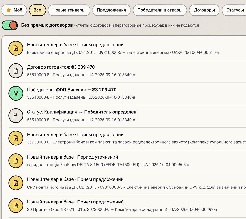 Лента событий: новый тендер в базе, договор готовится, победитель определён, смена статуса; фильтр «Моё» — первым в ряду