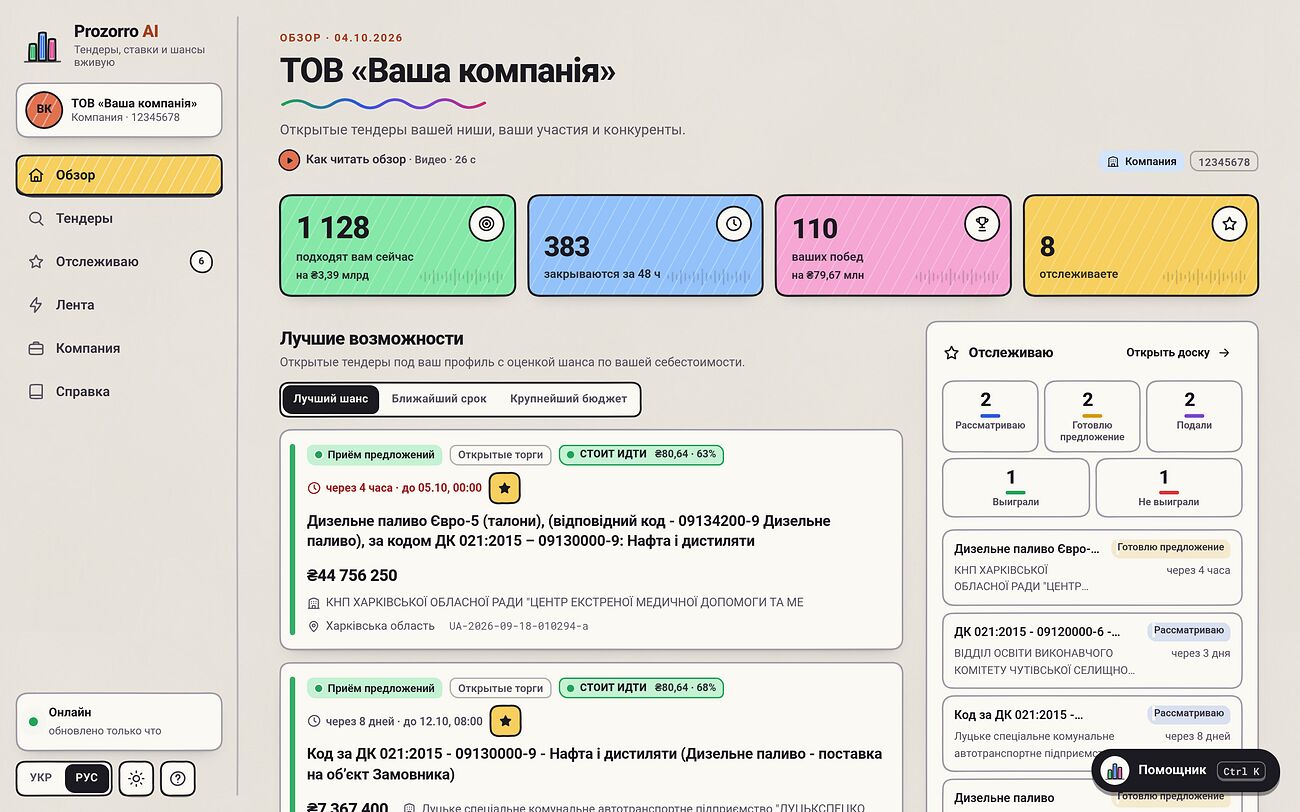 Экран «Обзор» в Prozorro AI: подходящие тендеры, сроки, победы и лучшие возможности с выводом и ставкой