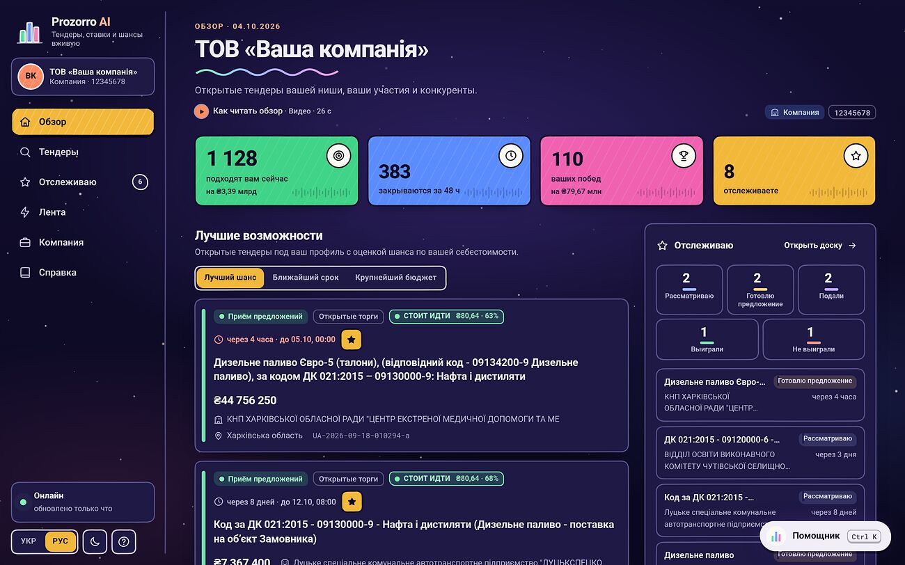 Экран «Обзор» в Prozorro AI: подходящие тендеры, сроки, победы и лучшие возможности с выводом и ставкой