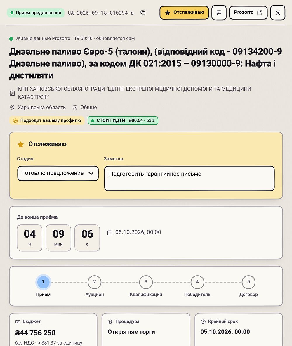 Карточка тендера до конца приёма: обратный отсчёт, этапы закупки, бюджет и лимит за единицу